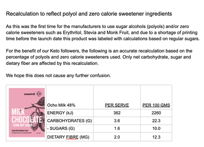 For the benefit of our Keto followers, the following is an accurate recalculation based on the percentage of polyols and zero calorie sweeteners used. Only net carbohydrate, sugar and dietary fiber are affected by this recalculation. 